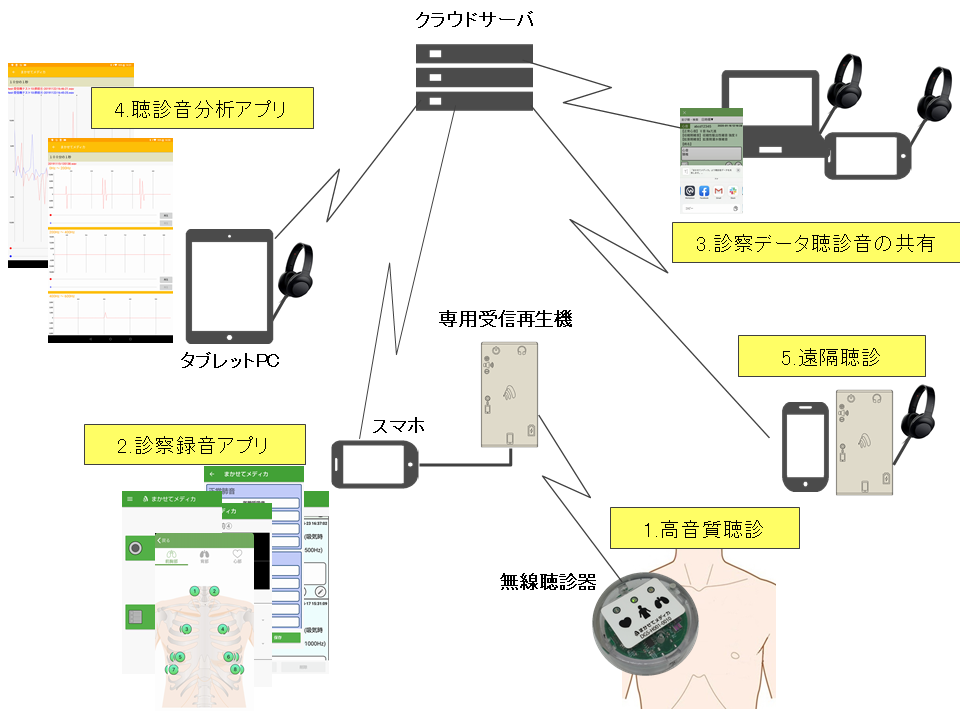 接続構成図