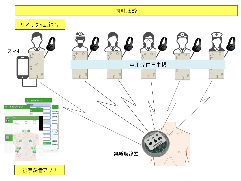 リアルタイム学習