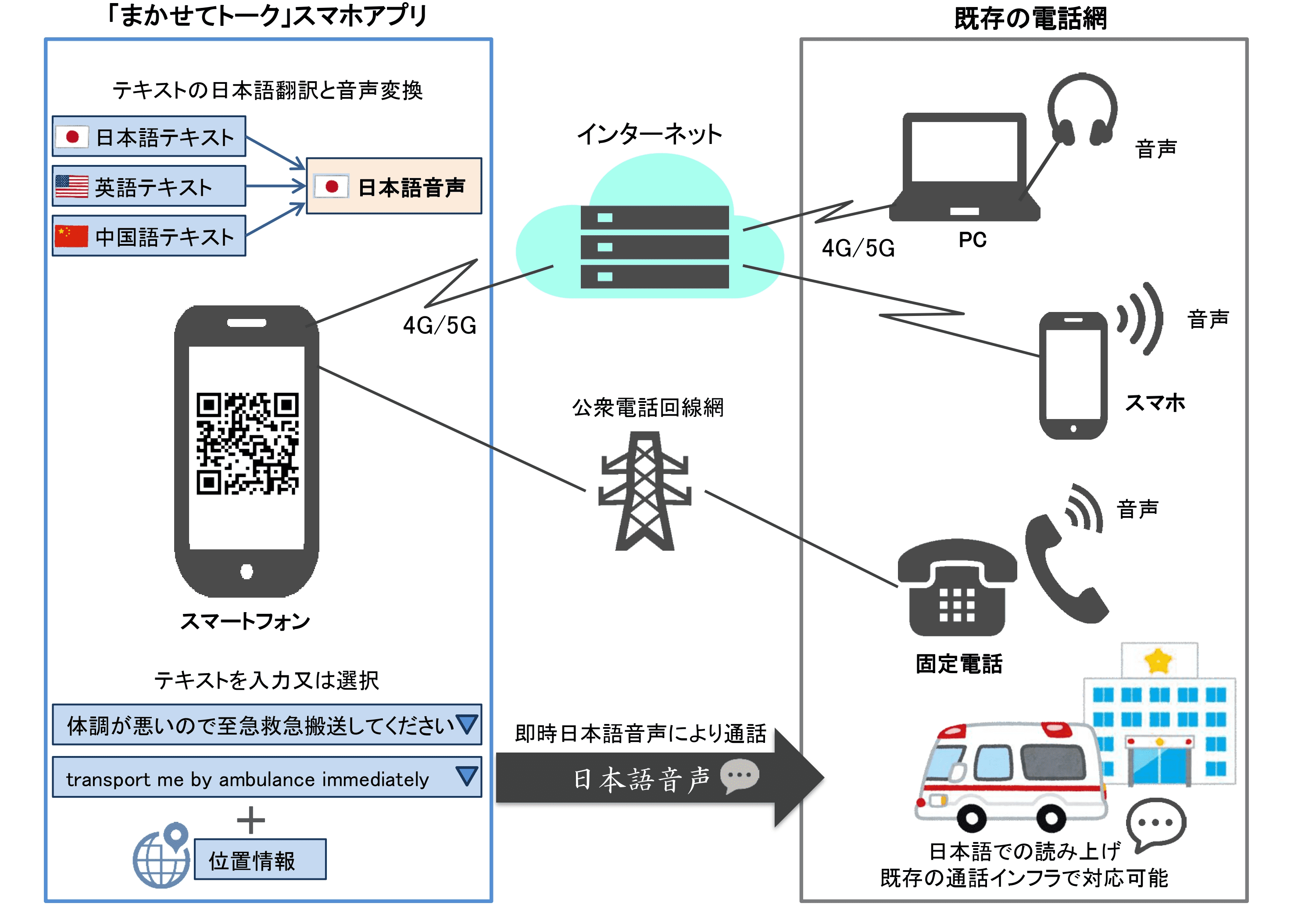 まかせてトーク構成図